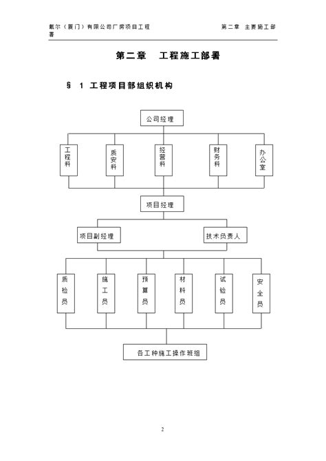 Dell厦门工业厂房施工组织设计施工组织设计土木在线