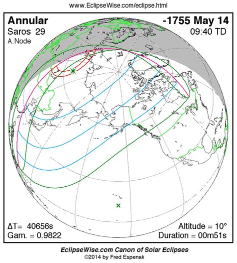 Eclipsewise Panorama Of Solar Eclipses Of Saros