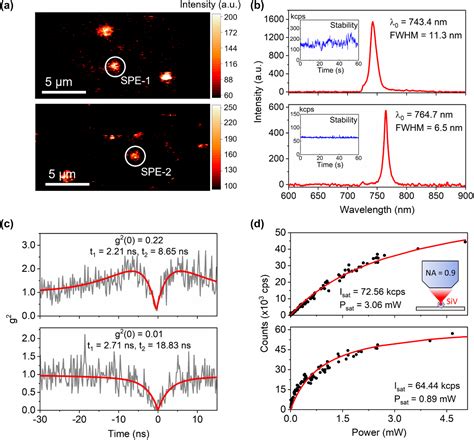 Fabrication Of Single Color Centers In Sub 50 Nm Nanodiamonds Using Ion