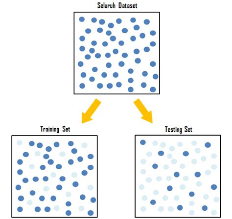 Train And Test Set In Python Machine Learning How To Split