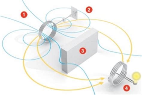 Wireless Power Transmission Circuit Diagram Project Ppt - Circuit Diagram