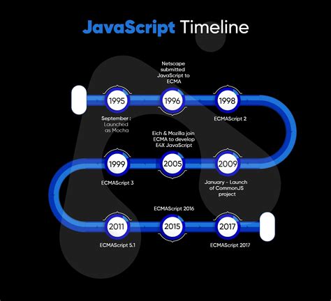 Typescript Vs Javascript Know The Difference Here Javascript