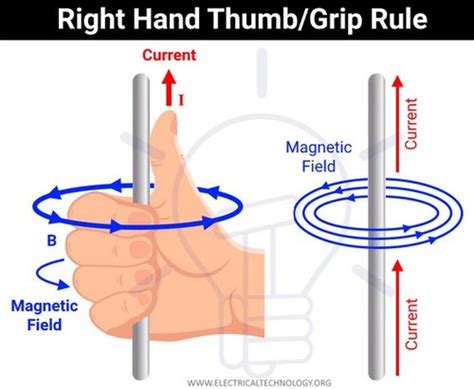 Physics Magnetism And Electromagnetism Flashcards Quizlet