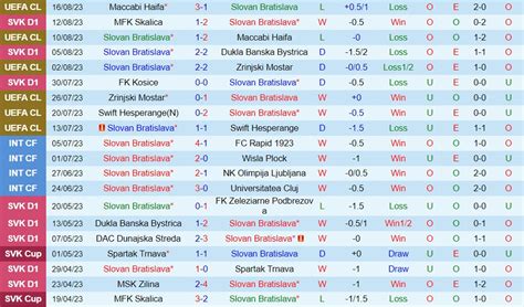 Nhận định Slovan Bratislava vs Aris Limassol Europa League 2023