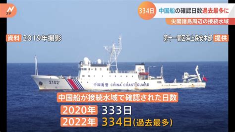 中国船の確認日数 過去最多334日に 尖閣諸島周辺の接続水域 Tbs News Dig