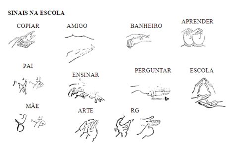 Libras L Ngua Brasileira De Sinais