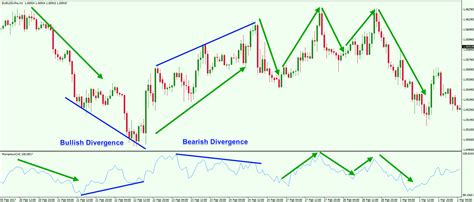 Momentum Oscillator In Forex Forex Training Group