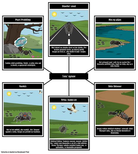 Mapa Znakov Anansiho Es Synov Storyboard By Sk Examples