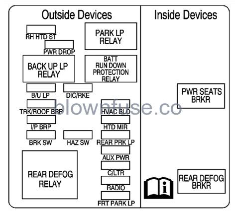 Chevrolet Impala Passenger Fuse Diagrams Automotive Solutions