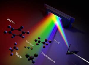 Spectroscopy application - 유니드씨엔케이