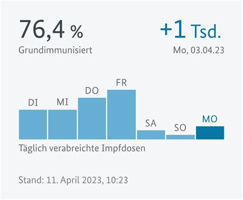 Zusammen gegen Corona Bundesministerium für Gesundheit