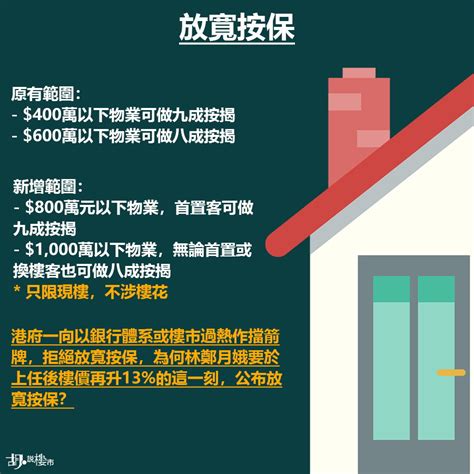 【施政報告2019】：放寬按保一問 何以在高位鼓勵市民上車？ 胡‧說樓市