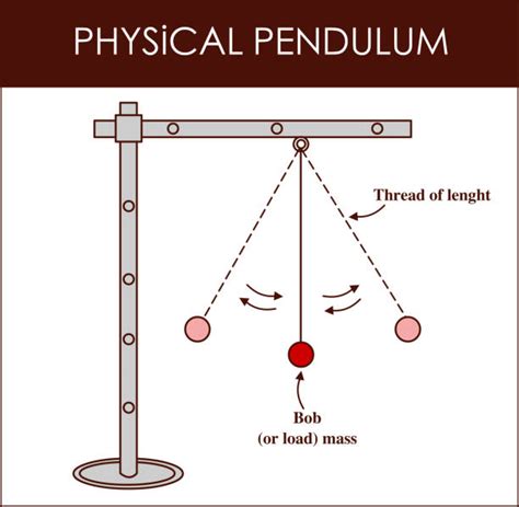 380 Simple Pendulum Stock Illustrations Royalty Free Vector Graphics