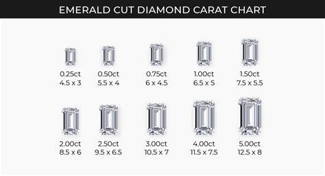 Emerald Cut Diamond Everything You Need To Know