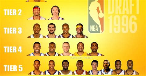 Ranking The 1996 NBA Draft Class By Tiers - Fadeaway World