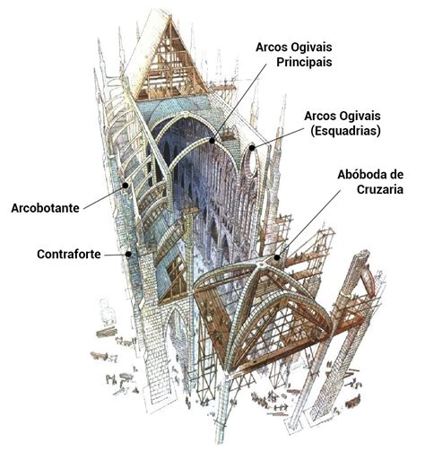 Arquitetura G Tica Entenda Tudo Sobre A Arte Das Catedrais