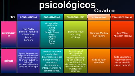 Cuadro Comparativo De La Psicologia Sicologia Y Ciencia Cognitiva Alma Images