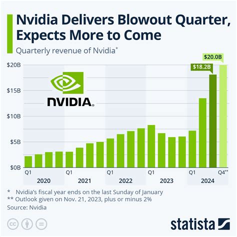 Nvidia Earnings 2024 Q2 2024 Earnings Vanny Jaquelyn