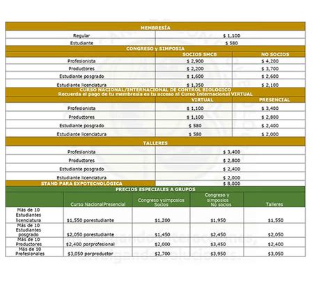 Inscripción y cuotas al Congreso smcb