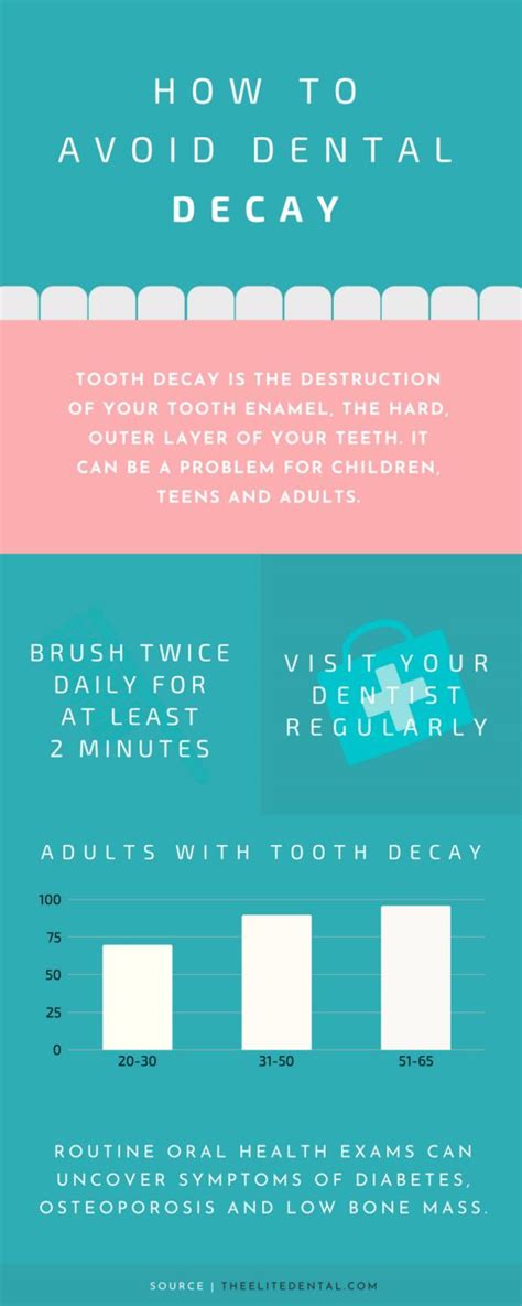 Elite Dental Care Tracy How To Avoid Tooth Decay By Elite Dental Care