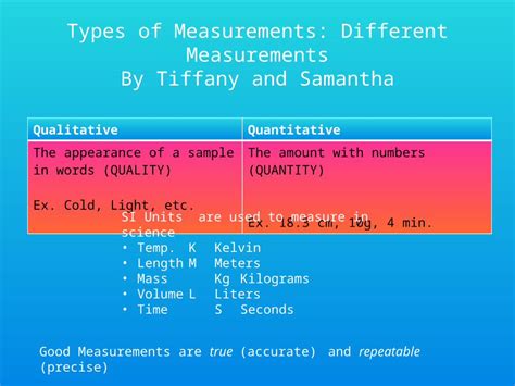 PPTX Types Of Measurements Different Measurements By Tiffany And