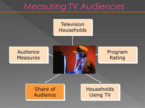 Ppt Evaluation Of Broadcast Media Powerpoint Presentation Free