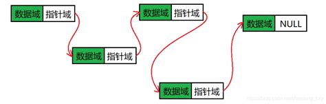 单向链表的创建与遍历给定一个带有头节点的单链表遍历链表中的元素并存储到数组中。 Csdn博客