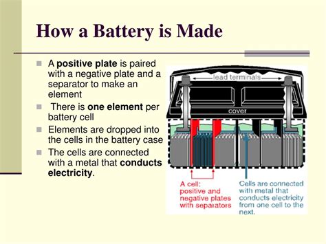 Parts Of A Car Battery