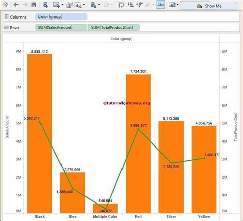 Tableau Dual Axis Chart