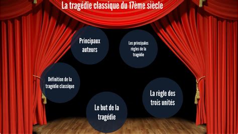 La tragédie classique du XVII siècle by clara morinello on Prezi