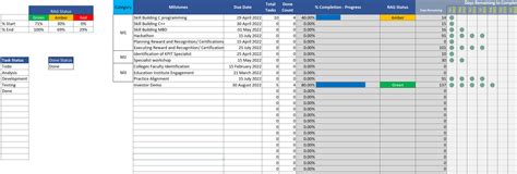 Milestone RAG Status Excel Template Agile Digest