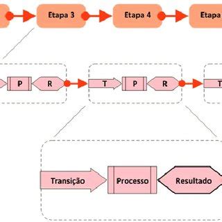 c Modelo de inventário do ciclo de vida de sistema de placa de gesso