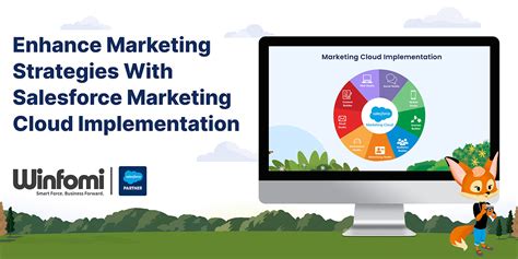 Salesforce Marketing Cloud Implementation Winfomi Blog