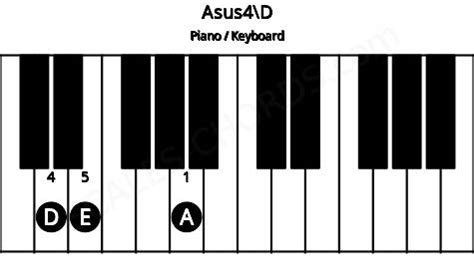 Asus4 Piano Chord | A suspended fourth | Scales-Chords