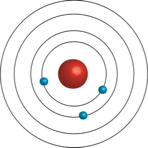 Bohr Model Of The Atom Chemtalk