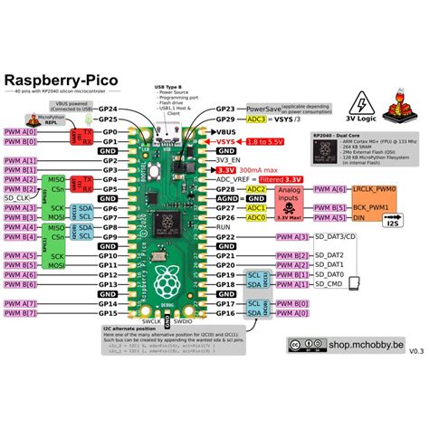 Pico Rp Cores Microcontroler From Raspberry Pi Mchobby