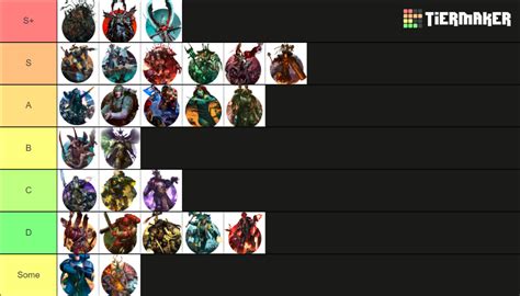 40k Factions 10th Edition Tier List Community Rankings Tiermaker