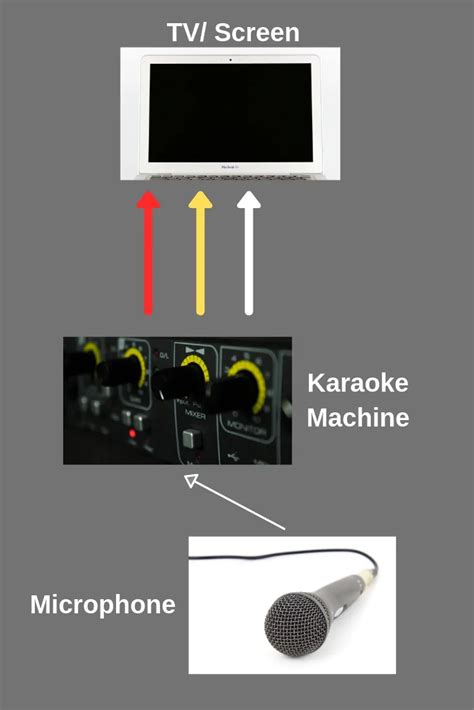 How To Connect Karaoke System