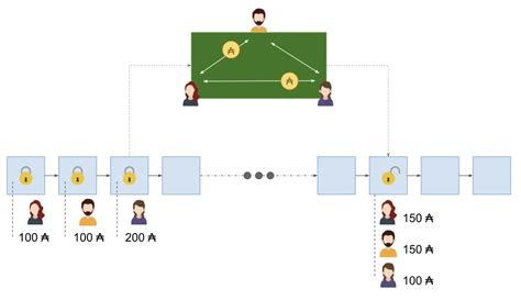 What Is Cardanos Hydra Pay And How Does It Revolutionize Micro