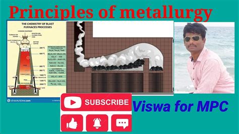 Principals Of Metallurgy Introduction Difference Between Mineral And