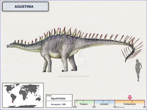 Agustinia old version by cisiopurple on DeviantArt | Prehistoric ...