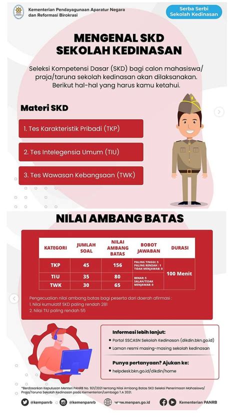 Mengenal Skd Cpns Sekolah Kedinasan Dan Nilai Ambang Batas Tahun