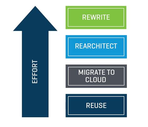 IT Modernization in the Healthcare Industry | Stout