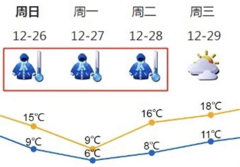 最强寒潮今晚抵深，全市寒冷黄色预警生效中深圳市徐烜和天气