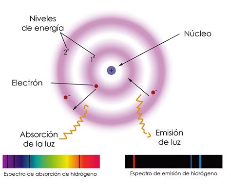 Qué es un análisis químico por espectrometría de emisión óptica por