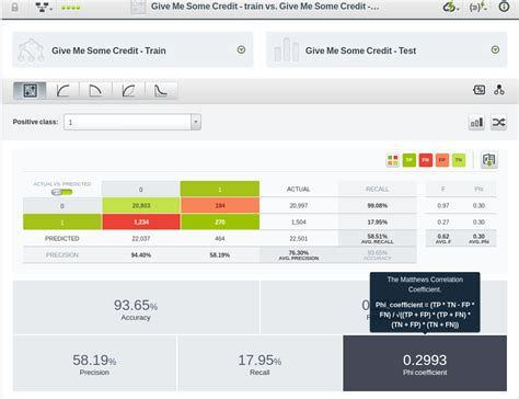 Automated Machine Learning for Imbalanced Data – The Official Blog of ...