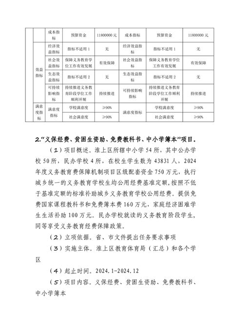 蚌埠市淮上区教育体育局（本级）2024年单位预算蚌埠市淮上区人民政府