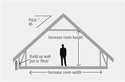 Attic Loft Conversions Ets Engineered Timber Solutions Ltd Attic