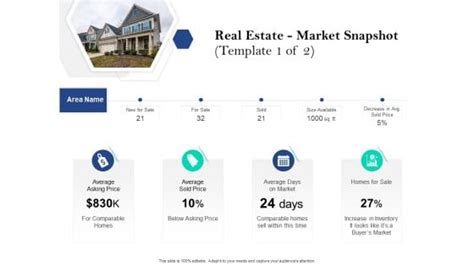 Real Estate Investment Presentation Template Powerpoint Templates