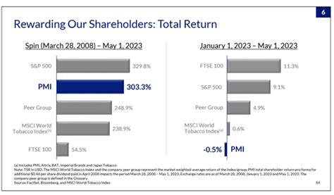 Philip Morris International Stock An Interesting Dividend Play Nyse